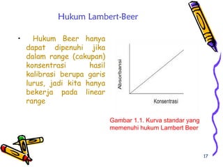 Hukum Lambert-Beer
• Hukum Beer hanya
dapat dipenuhi jika
dalam range (cakupan)
konsentrasi hasil
kalibrasi berupa garis
lurus, jadi kita hanya
bekerja pada linear
range
17
Gambar 1.1. Kurva standar yang
memenuhi hukum Lambert Beer
 