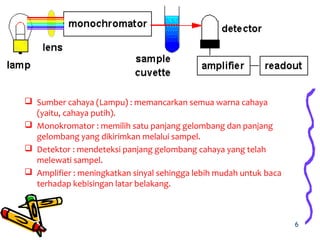 6
 Sumber cahaya (Lampu) : memancarkan semua warna cahaya
(yaitu, cahaya putih).
 Monokromator : memilih satu panjang gelombang dan panjang
gelombang yang dikirimkan melalui sampel.
 Detektor : mendeteksi panjang gelombang cahaya yang telah
melewati sampel.
 Amplifier : meningkatkan sinyal sehingga lebih mudah untuk baca
terhadap kebisingan latar belakang.
 