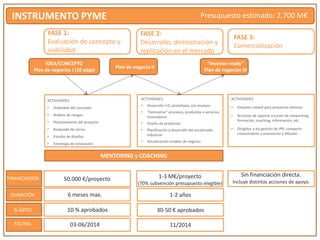INSTRUMENTO PYME

Presupuesto estimado: 2.700 M€

FASE 1:
Evaluación de concepto y
viabilidad
IDEA/CONCEPTO
Plan de negocios I (10 págs)

FASE 3:
Comercialización

“Investor ready”
Plan de negocios III

Plan de negocio II

ACTIVIDADES:

Desarrollo I+D, prototipos, y/o ensayos

•

Etiqueta calidad para proyectos exitosos

•

Viabilidad del concepto

ACTIVIDADES:

•

ACTIVIDADES:

•

FASE 2:
Desarrollo, demostración y
replicación en el mercado

“Demostrar” procesos, productos o servicios
innovadores

•

Acciones de soporte a través de networking,
formación, coaching, información, etc.

•

Dirigidos a ala gestión de IPR, compartir
conocimiento y promoción y difusión

•

Análisis de riesgos

•

Planteamiento del proyecto

•

Diseño de productos

•

Búsqueda de socios

•

•

Estudio de diseños

Planificación y desarrollo del escalonado
industrial

•

Estrategia de innovación

•

Actualización modelo de negocio

MENTORING y COACHING

FINANCIACIÓN
DURACIÓN
% ÉXITO
FECHAS

50.000 €/proyecto
6 meses max.
10 % aprobados
03-06/2014

1-3 M€/proyecto
(70% subvención presupuesto elegible)

1-2 años
30-50 € aprobados
11/2014

Sin financiación directa.
Incluye distintas acciones de apoyo.

 