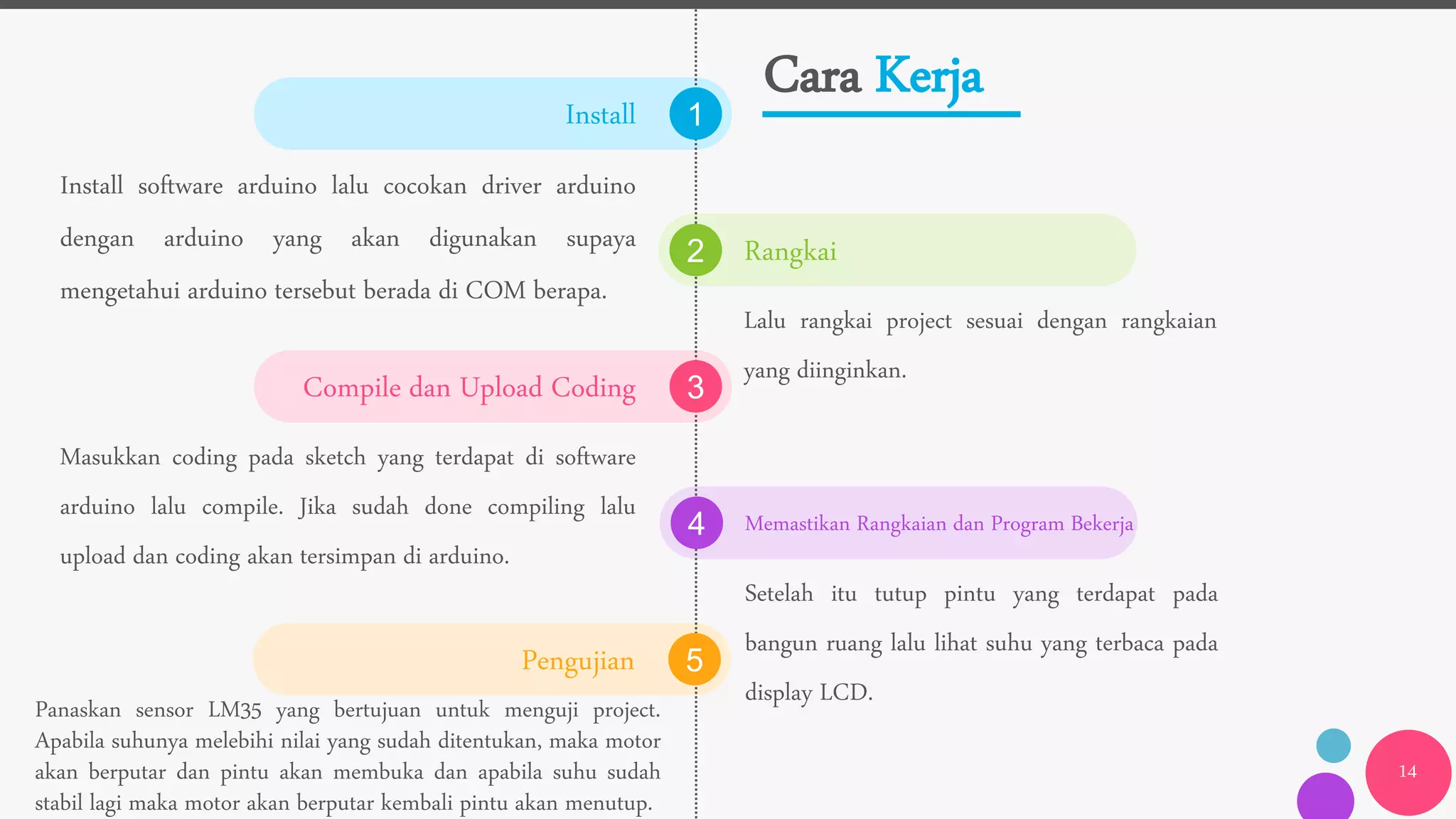 1
2
3
4
5
14
Install
Rangkai
Install software arduino lalu cocokan driver arduino
dengan arduino yang akan digunakan supaya
mengetahui arduino tersebut berada di COM berapa.
Lalu rangkai project sesuai dengan rangkaian
yang diinginkan.
Compile dan Upload Coding
Masukkan coding pada sketch yang terdapat di software
arduino lalu compile. Jika sudah done compiling lalu
upload dan coding akan tersimpan di arduino.
Memastikan Rangkaian dan Program Bekerja
Setelah itu tutup pintu yang terdapat pada
bangun ruang lalu lihat suhu yang terbaca pada
display LCD.
Pengujian
Panaskan sensor LM35 yang bertujuan untuk menguji project.
Apabila suhunya melebihi nilai yang sudah ditentukan, maka motor
akan berputar dan pintu akan membuka dan apabila suhu sudah
stabil lagi maka motor akan berputar kembali pintu akan menutup.
Cara Kerja
 