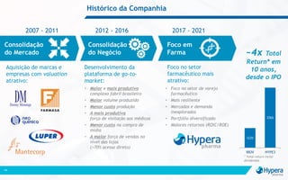 Histórico da Companhia
14
2007 - 2011 2012 - 2016 2017 - 2021
Consolidação
do Mercado
Consolidação
do Negócio
Foco em
Farma
Aquisição de marcas e
empresas com valuation
atrativo:
Desenvolvimento da
plataforma de go-to-
market:
• Maior e mais produtivo
complexo fabril brasileiro
• Maior volume produzido
• Menor custo produção
• A mais produtiva
força de visitação aos médicos
• Menor custo na compra de
mídia
• A maior força de vendas no
nível das lojas
(>70% acesso direto)
• Foco no setor de varejo
farmacêutico
• Mais resiliente
• Mercados e demanda
inexplorados
• Portfólio diversificado
• Maiores retornos (ROIC/ROE)
Foco no setor
farmacêutico mais
atrativo:
~4x Total
Return* em
10 anos,
desde o IPO
123%
376%
IBOV HYPE3
* Total return inclui
dividendos
 