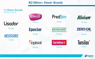 R$100mn+ Power Brands
21
49 anos 57 anos
10 anos 18 anos
24 anos
15 anos
57 anos
104 anos
34 anos
19 anos
18 anos
11 Power Brands
(Histórico da marca)
 