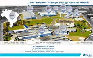 Como fabricamos: Produção de larga escala em Anápolis
23
~320.000 m2 de área total ~120.000 m2 de área construída ~3.700 colaboradores
Capacidade de produção por ano:
+ 17 bilhões de unidades de sólidos
+ 40 milhões de unidades de injetáveis
+ 330 milhões unidades de líquidos, cremes, óleos, loções e géis
Anápolis
Centro de
Distribuição
Sólidos e
Matérias
Primas
Qualidade
Aerossol
Efervescente
Dermo
Líquidos
Semissólidos
Injetáveis
P&D
PenicilinaSólidos
Semissólidos
Líquidos
P&D
 