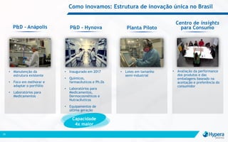 Como inovamos: Estrutura de inovação única no Brasil
25
• Manutenção da
estrutura existente
• Foco em melhorar e
adaptar o portfólio
• Laboratórios para
Medicamentos
P&D - Anápolis
• Inaugurado em 2017
• Químicos,
farmacêuticos e Ph.Ds
• Laboratórios para
Medicamentos,
Dermocosméticos e
Nutracêuticos
• Equipamentos de
última geração
P&D - Hynova
Centro de insights
para Consumo
• Lotes em tamanho
semi-industrial
Planta Piloto
• Avaliação da performance
dos produtos e das
embalagens baseado na
aceitação e preferência do
consumidor
Capacidade
4x maior
 