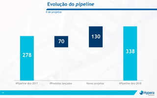 34
Evolução do pipeline
# de projetos
#Pipeline dez-2018#Produtos lançados Novos projetos#Pipeline dez-2017
278
70
130
338
 
