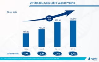 R$0,50
R$0,65
R$0,92
R$0,97
2016 2017 2018 2019
Dividendos/Juros sobre Capital Próprio
Nota: Considera os dividendos pagos nos respectivos períodos; Dividend Yield calculado com base no preço de 18/06/201947
Dividend Yield: 1,9% 2,4%
CAGR
25%
2,6%
R$ por ação
3,4%
 