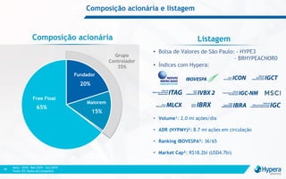 20%
15%
65%
Fundador
Free Float
Maiorem
Composição acionária e listagem
Nota: ¹2018 ²Mai/2019 ³Jun/2019
Fonte: B3; Dados da Companhia
49
Listagem
• Bolsa de Valores de São Paulo: - HYPE3
- BRHYPEACNOR0
• Índices com Hypera:
Composição acionária
Grupo
Controlador
35%
• Volume¹: 2.0 mi ações/dia
• ADR (HYPMY)²: 8.7 mi ações em circulação
• Ranking IBOVESPA³: 36/65
• Market Cap³: R$18.2bi (USD4.7bi)
 
