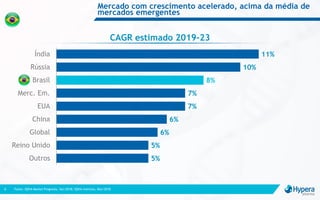 Mercado com crescimento acelerado, acima da média de
mercados emergentes
Fonte: IQVIA Market Prognosis, Set/2018; IQVIA Institute, Dez/20186
5%
5%
6%
6%
7%
7%
8%
10%
11%
Outros
Reino Unido
Global
China
EUA
Merc. Em.
Brasil
Rússia
Índia
CAGR estimado 2019-23
 