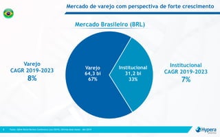 Mercado de varejo com perspectiva de forte crescimento
Fonte: IQVIA World Review Conference (Jun/2019); Últimos doze meses - Abr/20198
Varejo
64,3 bi
67%
Institucional
31,2 bi
33%
Mercado Brasileiro (BRL)
Varejo
CAGR 2019-2023
8%
Institucional
CAGR 2019-2023
7%
 