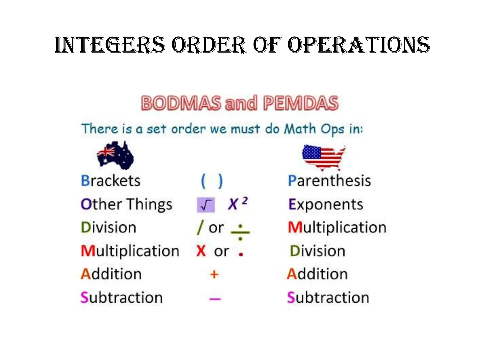 Integers Order of Operations
 