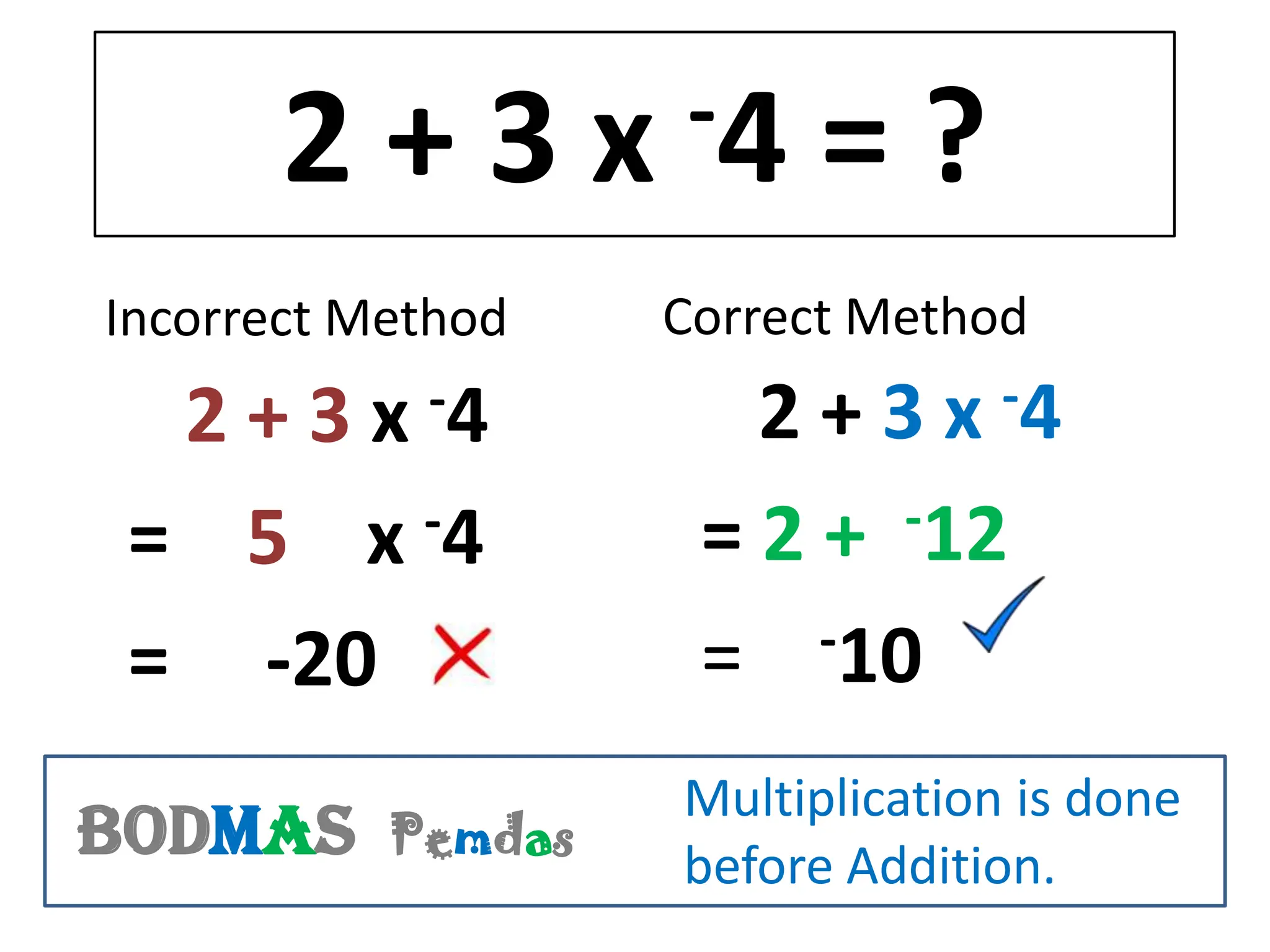 2+3x         -4    =?
Incorrect Method    Correct Method
                                 -4
   2 + 3 x -4           2+3x
            -4       =2+     -12
 = 5 x
 = -20               = -10
                    Multiplication is done
BODMAS     Pemdas
                    before Addition.
 