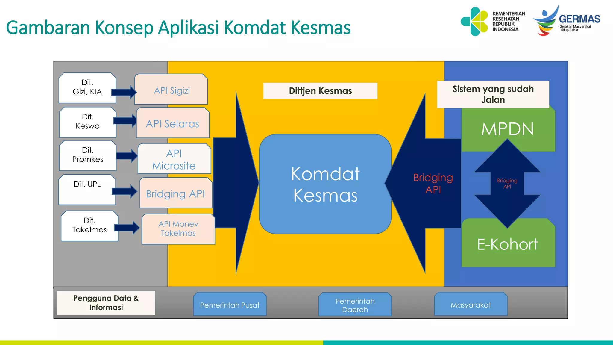 PPT Integrasi dan Pemanfaatan Komdat Kesmas.pdf