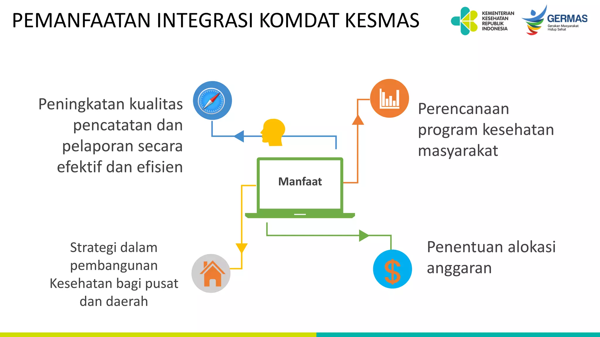 PPT Integrasi dan Pemanfaatan Komdat Kesmas.pdf