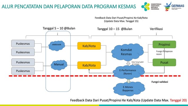 PPT Integrasi dan Pemanfaatan Komdat Kesmas.pdf