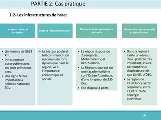 Le réseau routier et
ferroviaire
Poste et Télécommunication
Equipement aéroportuaireet
portuaire
Alimentation en eau potable
et électrification
PARTIE 2: Cas pratique
• Un linéaire de 5693
Km.
• Infrastructure
autoroutière avec
ses trois principaux
axes.
• Une ligne ferrée
importante à
l’échelle nationale
TGV.
15
• Le secteurposte et
télécommunication
reconnu une forte
dynamique dans la
région, vu à
l’importance
économique et
sociale.
• La région dispose de
2 aéroports :
Mohammed V,et
Ben Slimane.
• La Région s’ouvrant sur
une façade maritime
sur l’Océan Atlantique,
d’une longueur de 235
Km.
• Elle dispose 4 ports
• Dans la région il
existe un réseau
d’eau potable très
important, assuré
par nombreux
d’opérateurs tels
que ONEE, LYDEC.
• La région de
Casablanca-Settat
consomme entre
27 et 30 % de
l’énergie
électrique.
1.2- Les infrastructures de base:
 