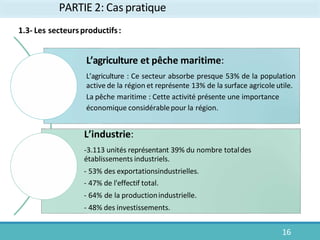 PARTIE 2: Cas pratique
1.3- Les secteursproductifs:
L’agriculture et pêche maritime:
L’agriculture : Ce secteur absorbe presque 53% de la population
active de la région et représente 13% de la surface agricole utile.
La pêche maritime : Cette activité présente une importance
économique considérablepour la région.
L’industrie:
-3.113 unités représentant 39% du nombre totaldes
établissements industriels.
- 53% des exportationsindustrielles.
- 47% de l'effectif total.
- 64% de la productionindustrielle.
- 48% des investissements.
16
 
