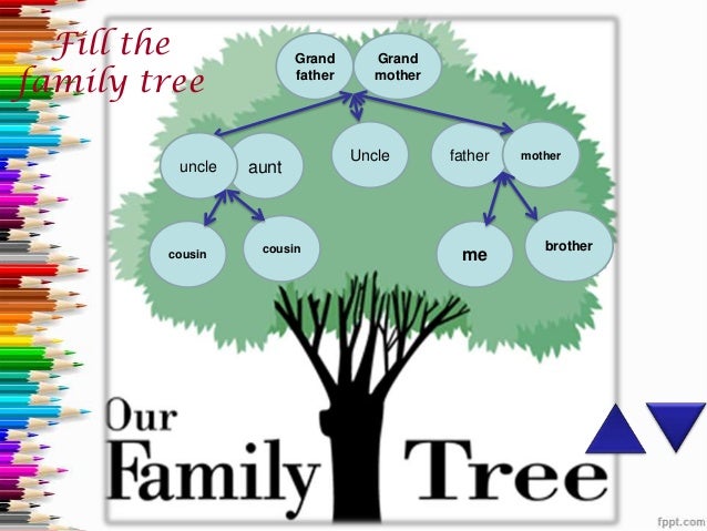 ppt family tree
