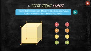 E F
A B
C
D
H G
A
B F
C
E
D H
G
3. TITIK SUDUT KUBUS
Titik sudut kubus adalah titik potong antara dua rusuk.
Kubus memiliki 8 buah titik sudut, yaitu:
 