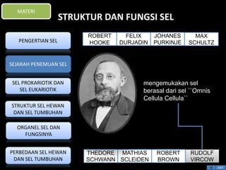 STRUKTUR DAN FUNGSI SEL 
mengemukakan sel 
berasal dari sel ``Omnis 
Cellula Cellula`` 
EXIT 
MATERI 
PENGERTIAN SEL 
SEJARAH PENEMUAN SEL 
SEL PROKARIOTIK DAN 
SEL EUKARIOTIK 
STRUKTUR SEL HEWAN 
DAN SEL TUMBUHAN 
ORGANEL SEL DAN 
FUNGSINYA 
PERBEDAAN SEL HEWAN 
DAN SEL TUMBUHAN 
FELIX 
DURJADIN 
RUDOLF 
VIRCOW 
ROBERT 
BROWN 
MATHIAS 
SCLEIDEN 
THEDORE 
SCHWANN 
MAX 
SCHULTZ 
JOHANES 
PURKINJE 
ROBERT 
HOOKE 
 