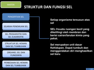STRUKTUR DAN FUNGSI SEL 
Setiap organisme tersusun atas 
sel 
SELsuatu ruangan kecil yang 
dikelilingi oleh membran dan 
berisi cairan/larutan kimia yang 
pekat. 
Sel merupakan unit dasar 
Kehidupan. Dapat tumbuh dan 
menggandakan diri menghasilkan 
sel baru 
EXIT 
MATERI 
PENGERTIAN SEL 
SEJARAH PENEMUAN SEL 
SEL PROKARIOTIK DAN 
SEL EUKARIOTIK 
STRUKTUR SEL HEWAN 
DAN SEL TUMBUHAN 
ORGANEL SEL DAN 
FUNGSINYA 
PERBEDAAN SEL HEWAN 
DAN SEL TUMBUHAN 
 