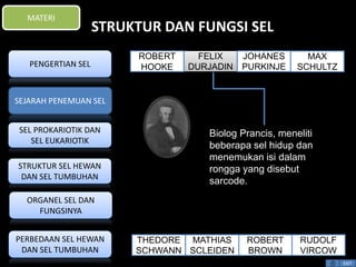 STRUKTUR DAN FUNGSI SEL 
Biolog Prancis, meneliti 
beberapa sel hidup dan 
menemukan isi dalam 
rongga yang disebut 
sarcode. 
EXIT 
MATERI 
PENGERTIAN SEL 
SEJARAH PENEMUAN SEL 
SEL PROKARIOTIK DAN 
SEL EUKARIOTIK 
STRUKTUR SEL HEWAN 
DAN SEL TUMBUHAN 
ORGANEL SEL DAN 
FUNGSINYA 
PERBEDAAN SEL HEWAN 
DAN SEL TUMBUHAN 
FELIX 
DURJADIN 
RUDOLF 
VIRCOW 
ROBERT 
BROWN 
MATHIAS 
SCLEIDEN 
THEDORE 
SCHWANN 
MAX 
SCHULTZ 
JOHANES 
PURKINJE 
ROBERT 
HOOKE 
 