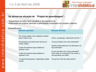 Os alunos em situação de  “Projeto de aprendizagem”: Capacidade de saber fazer escolhas e de posicionar-se Elaboração de projetos pessoais e participação cooperativa em projetos coletivos Exemplificando : Nossas opiniões Nossas dúvidas Em nossa cidade o lixo coletado é levado para o bairro xxxx. Há pessoas que sobrevivem do lixo em nossa cidade O jeito de resolver esse problema é enterrar o lixo   O jeito de resolver esse problema é queimar o lixo   A maioria das pessoas  desperdiça muitas coisas Como  as pessoas  sobrevivem do lixo ?  O que acontece com o lixo enterrado? Quanto tempo demora a se decompor um lixo enterrado? O que acontece com o lixo queimado? Para onde vai a fumaça? E as cinzas, o que acontece com elas?   O que há no lixo do nosso bairro? 