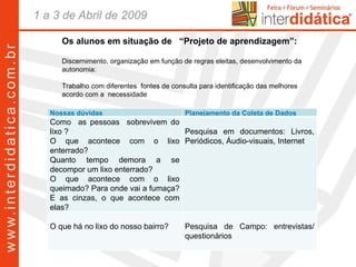 Os alunos em situação de  “Projeto de aprendizagem”: Discernimento, organização em função de regras eleitas, desenvolvimento da autonomia: Trabalho com diferentes  fontes de consulta para identificação das melhores acordo com a  necessidade Nossas dúvidas Planejamento da Coleta de Dados Como  as pessoas  sobrevivem do lixo ?  O que acontece com o lixo enterrado? Quanto tempo demora a se decompor um lixo enterrado? O que acontece com o lixo queimado? Para onde vai a fumaça? E as cinzas, o que acontece com elas? Pesquisa em documentos: Livros, Periódicos, Áudio-visuais, Internet O que há no lixo do nosso bairro? Pesquisa de Campo: entrevistas/ questionários 