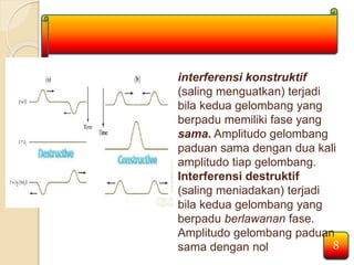 interferensi konstruktif 
(saling menguatkan) terjadi 
bila kedua gelombang yang 
berpadu memiliki fase yang 
sama. Amplitudo gelombang 
paduan sama dengan dua kali 
amplitudo tiap gelombang. 
Interferensi destruktif 
(saling meniadakan) terjadi 
bila kedua gelombang yang 
berpadu berlawanan fase. 
Amplitudo gelombang paduan 
sama dengan nol 8 
 