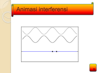 Animasi interferensi 
9 
 