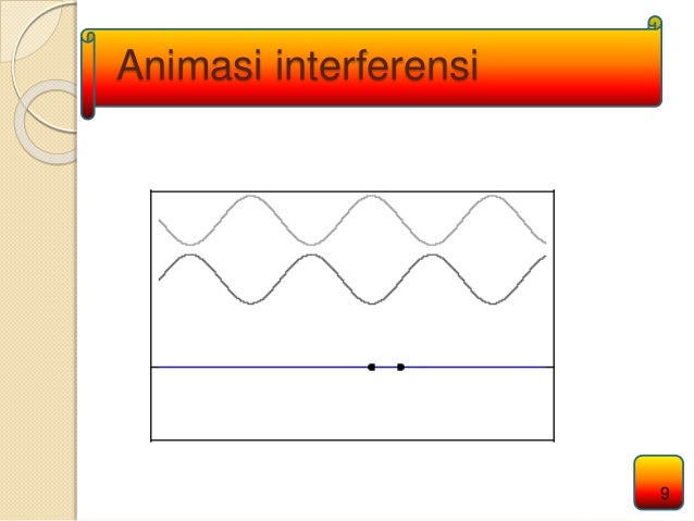 Ppt interferensi gelombang Ppt interferensi gelombang