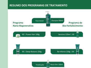 RESUMO DOS PROGRAMAS DE TRATAMENTO Programa  Nano-Regenerativo  Shampoo 900ml 02  |  Power Hair 100g Programa de  Bio-Fortalecimento Fase Inicial 03  |  Deep Restore 250g Sericina 120ml  |  02 Re-Inforce 250g  |  03 Nano-Film 100ml Finalização 