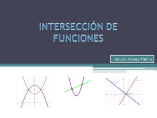 INTERSECCIÓN DE FUNCIONES Araceli Arjona Muñoz 