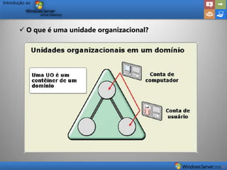 Introdução ao




        O que é uma unidade organizacional?
 