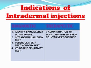 Indications of
Intradermal injections
DIAGNOSTIC THERAPEUTIC
1. IDENTIFY SKIN ALLERGY
TO ANY DRUGS.
2. INTRADERMAL ALLERGY
TEST.
3. TUBERCULIN SKIN
TEST/MONTOUX TEST
4. XYLOCAINE SENSITIVITY
TEST.
1. ADMINISTRATION OF
LOCAL ANASTHESIA PRIOR
TO INVASIVE PROCEDURE.
 