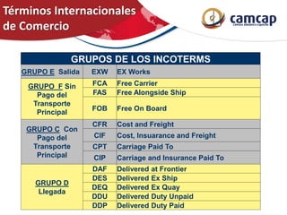 Términos Internacionales
de Comercio
GRUPOS DE LOS INCOTERMS
GRUPO E Salida EXW EX Works
GRUPO F Sin
Pago del
Transporte
Principal
FCA Free Carrier
FAS Free Alongside Ship
FOB Free On Board
GRUPO C Con
Pago del
Transporte
Principal
CFR Cost and Freight
CIF Cost, Insuarance and Freight
CPT Carriage Paid To
CIP Carriage and Insurance Paid To
GRUPO D
Llegada
DAF Delivered at Frontier
DES Delivered Ex Ship
DEQ Delivered Ex Quay
DDU Delivered Duty Unpaid
DDP Delivered Duty Paid
 