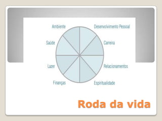  Ajuda a pessoa a perceber o seu  estado actual