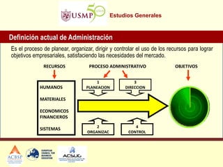 Estudios Generales
Es el proceso de planear, organizar, dirigir y controlar el uso de los recursos para lograr
objetivos empresariales, satisfaciendo las necesidades del mercado.
HUMANOS
MATERIALES
ECONOMICOS
FINANCIEROS
SISTEMAS
RECURSOS PROCESO ADMINISTRATIVO OBJETIVOS
1
PLANEACION
3
DIRECCION
2
ORGANIZAC
4
CONTROL
Definición actual de Administración
 