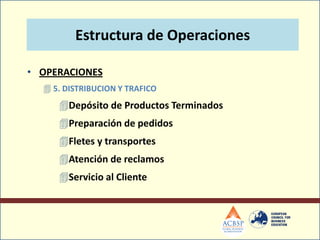 Estructura de Operaciones

• OPERACIONES
   5. DISTRIBUCION Y TRAFICO
     Depósito de Productos Terminados
     Preparación de pedidos
     Fletes y transportes
     Atención de reclamos
     Servicio al Cliente
 