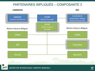 Introduction du projet PROFEAAC