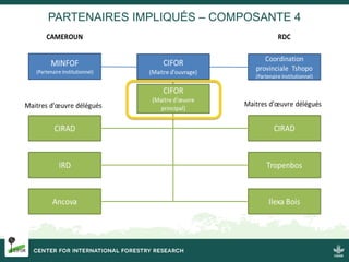 Introduction du projet PROFEAAC