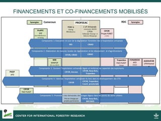 Introduction du projet PROFEAAC