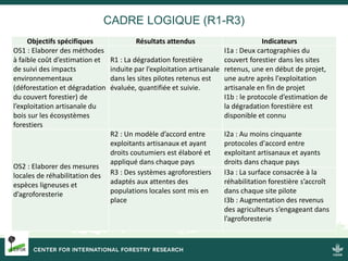 Introduction du projet PROFEAAC