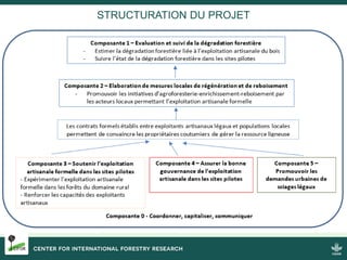 Introduction du projet PROFEAAC