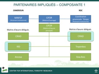 Introduction du projet PROFEAAC