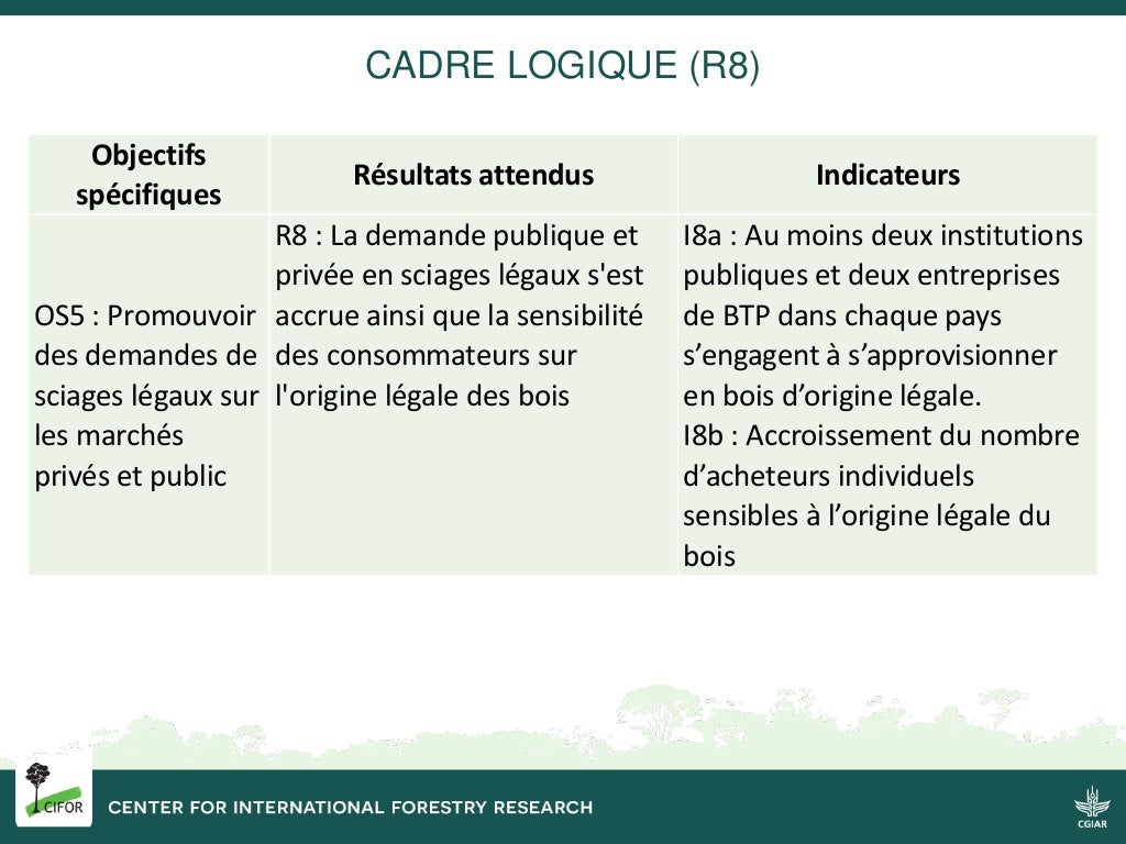 Introduction du projet PROFEAAC