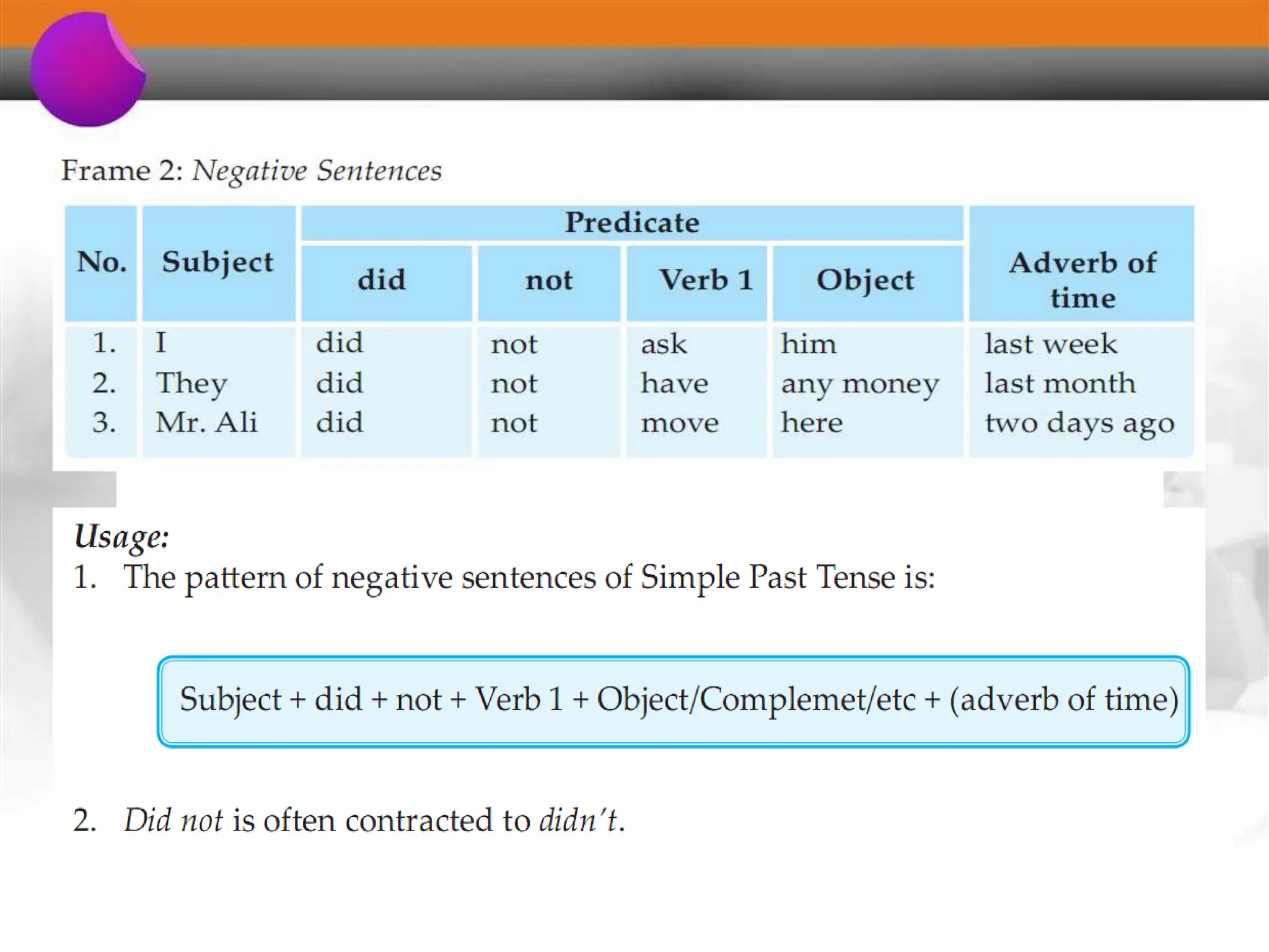 PPT INTRODUCTION YOUR SELF for ten class.ppt