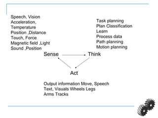 Output information Move, Speech
Text, Visuals Wheels Legs
Arms Tracks
Speech, Vision
Acceleration,
Temperature
Position ,Distance
Touch, Force
Magnetic field ,Light
Sound ,Position
Task planning
Plan Classification
Learn
Process data
Path planning
Motion planning
Sense Think
Act
 