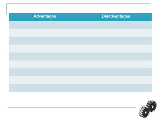 Advantages Disadvantages
 