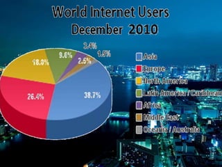 PPT URDU (A.J.I.S)