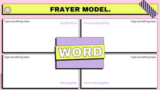 Definition
Examples
Characteristics
Non-Examples
Type something here.
Type something here.
Type something here.
Type something here.
FRAYER MODEL.
 